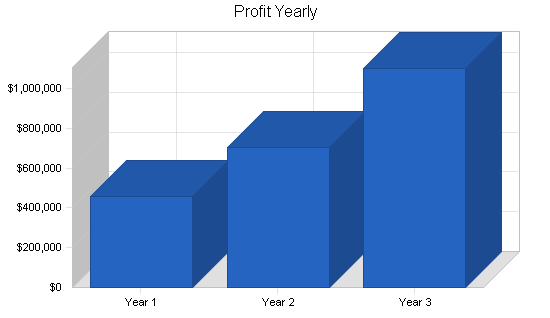 Sample plan chart