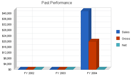 Sample plan chart