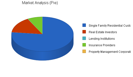 Sample plan chart
