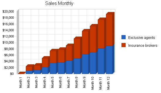 Sample plan chart
