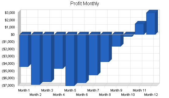 Sample plan chart