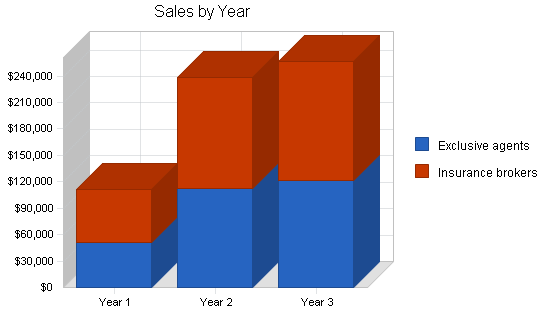 Sample plan chart