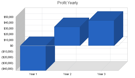 Sample plan chart