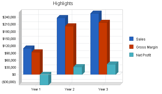 Sample plan chart