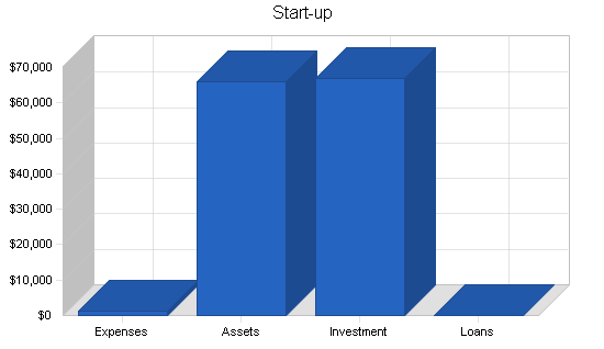 Sample plan chart
