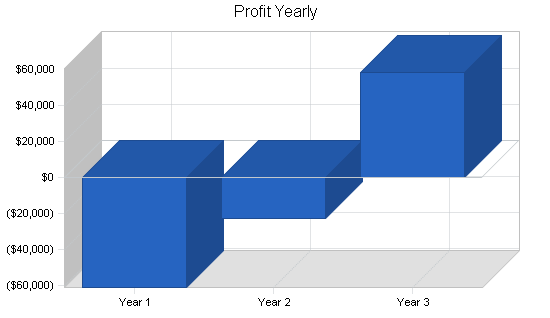 Sample plan chart