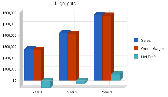 Sample plan chart