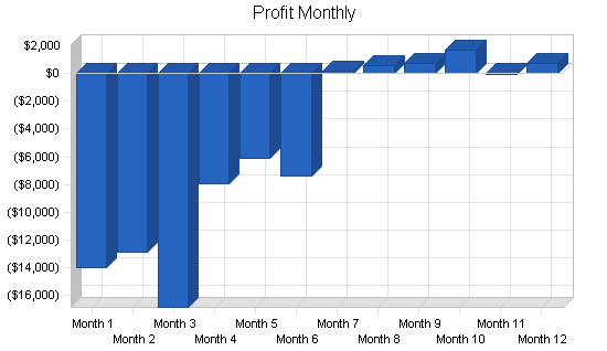 Sample plan chart