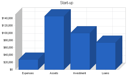 Sample plan chart