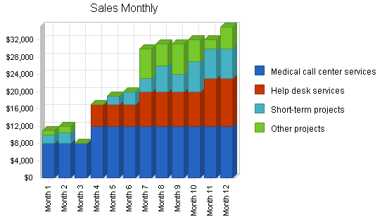 Call center business plan, strategy and implementation summary chart image