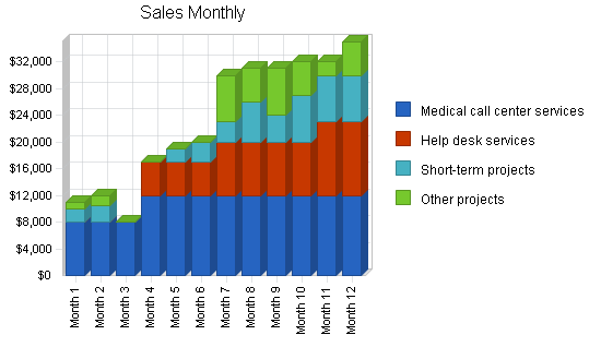 Sample plan chart