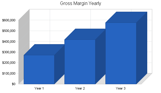 Sample plan chart