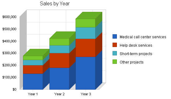 Sample plan chart