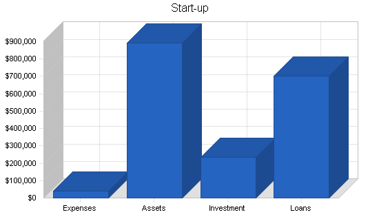 Sample plan chart