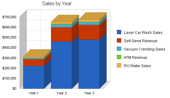 Sample plan chart