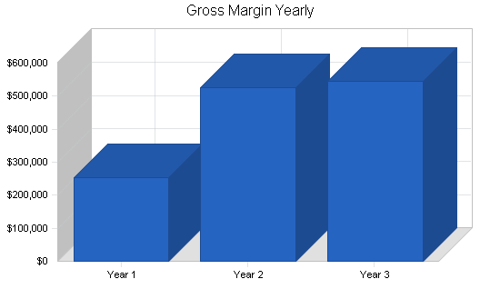 Sample plan chart