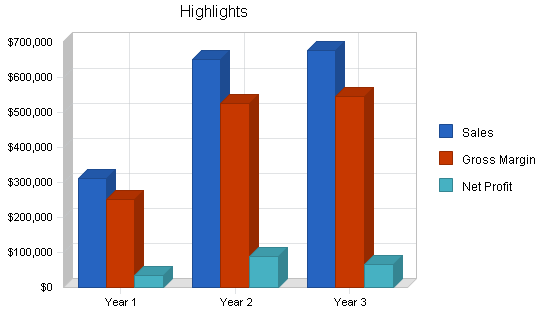 Sample plan chart