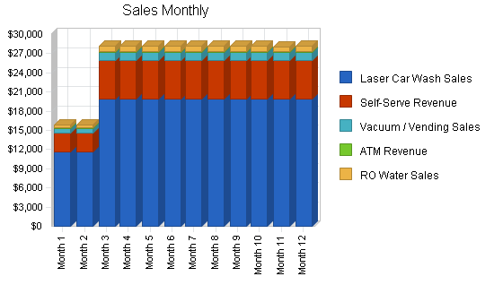 Sample plan chart
