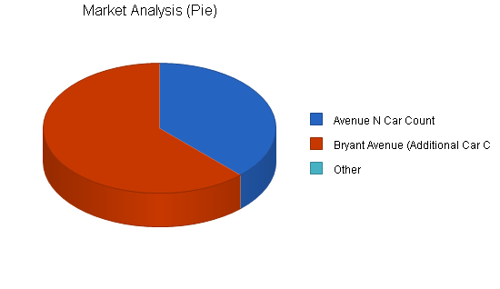 Sample plan chart