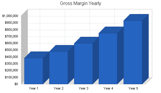 Sample plan chart