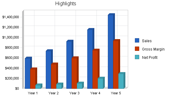 Sample plan chart