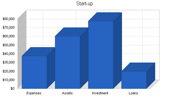 Sample plan chart