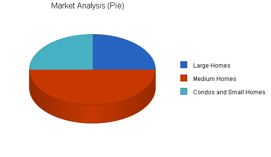 Sample plan chart