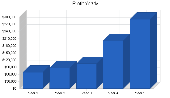 Sample plan chart