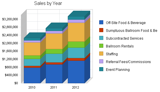 Sample plan chart