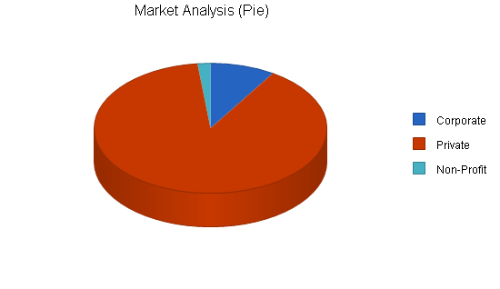 Sample plan chart