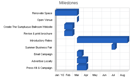Sample plan chart