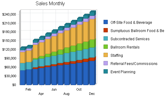 Sample plan chart