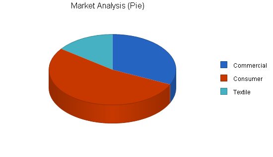 Sample plan chart