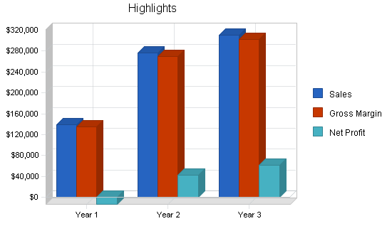 Child day care services business plan, executive summary chart image