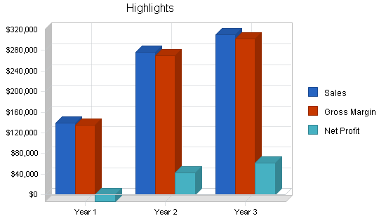 Sample plan chart