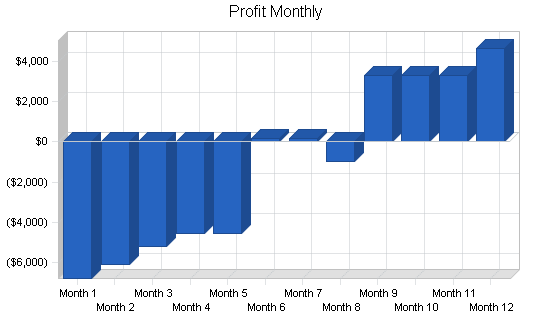 Sample plan chart