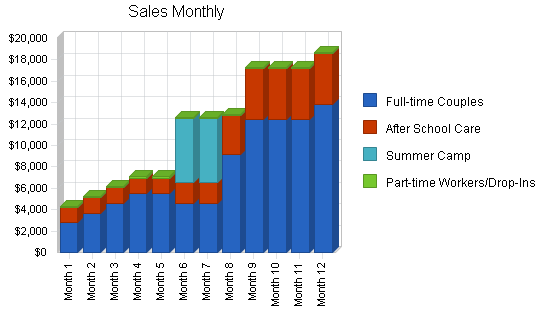 Sample plan chart