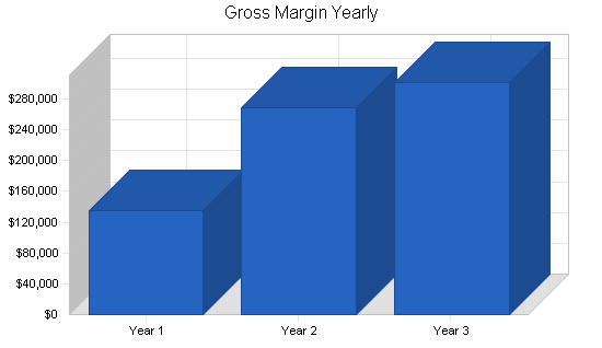 Sample plan chart