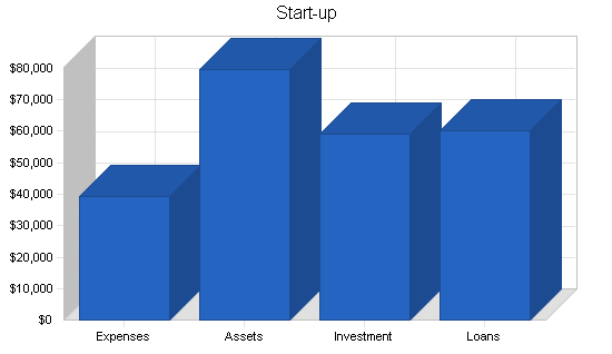 Sample plan chart