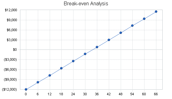 Sample plan chart