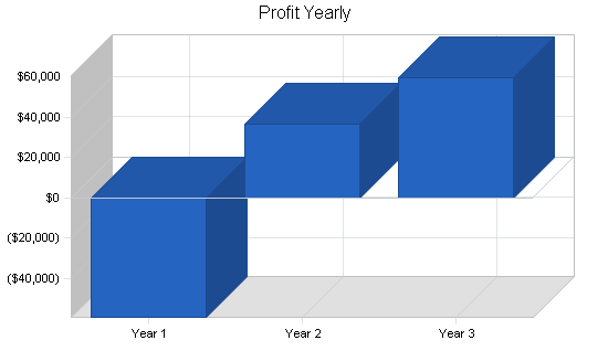 Sample plan chart