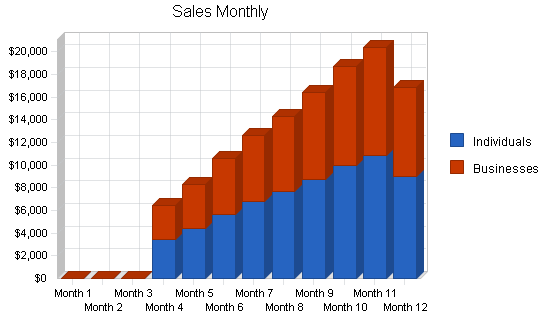 Sample plan chart