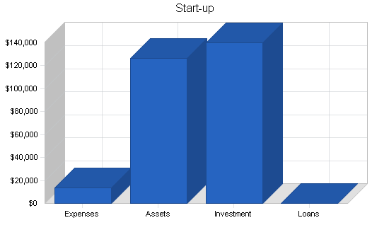 Sample plan chart