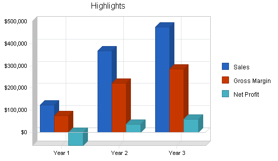 Childrens educational toys business plan, executive summary chart image