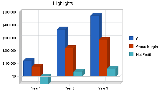 Sample plan chart