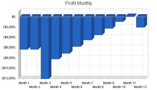 Sample plan chart