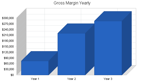 Sample plan chart