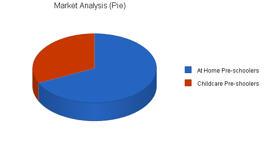 Sample plan chart