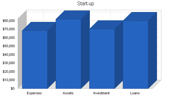 Sample plan chart