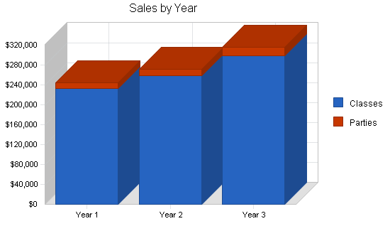 Sample plan chart